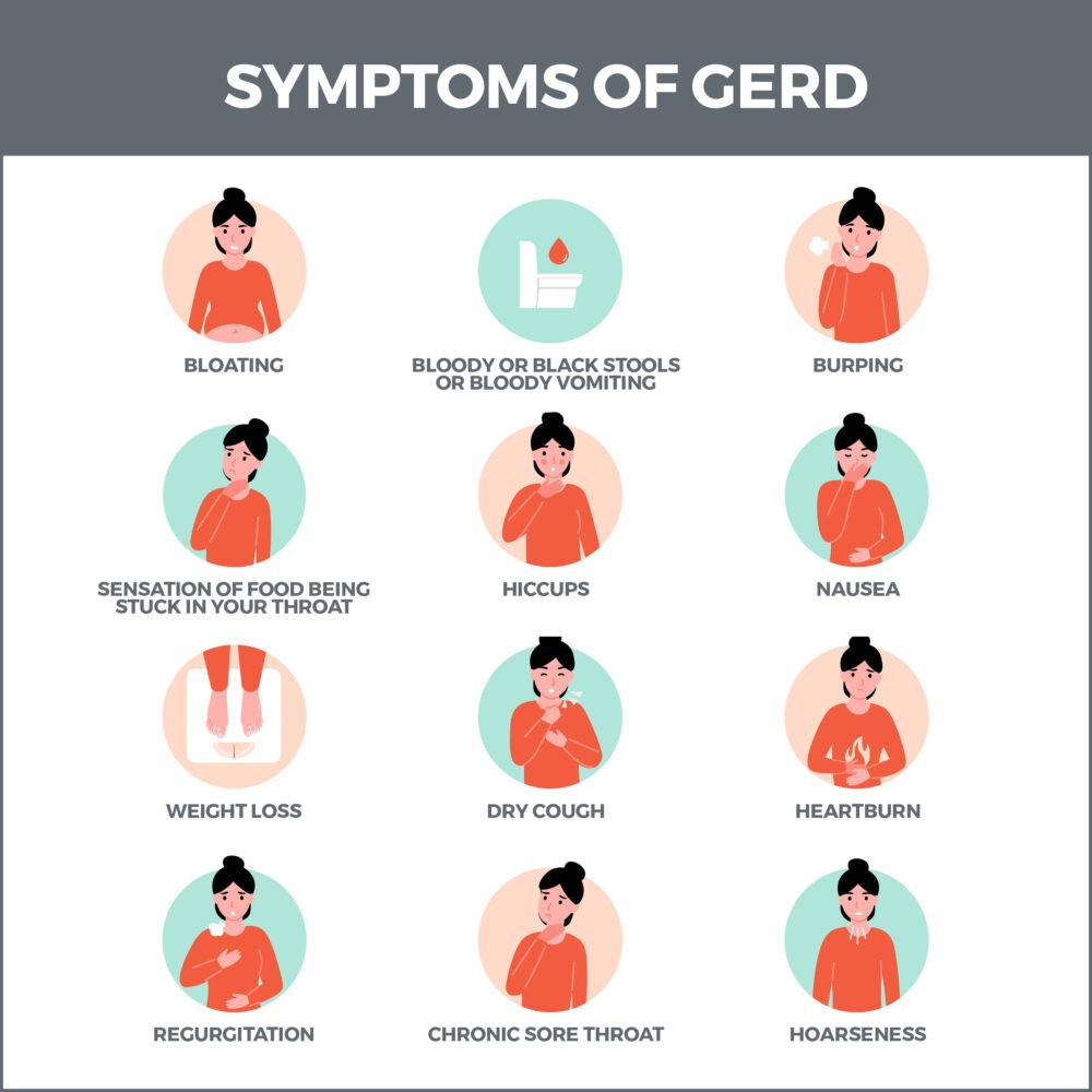 Gastroesophageal Reflux Disease Gerd Gastro Md