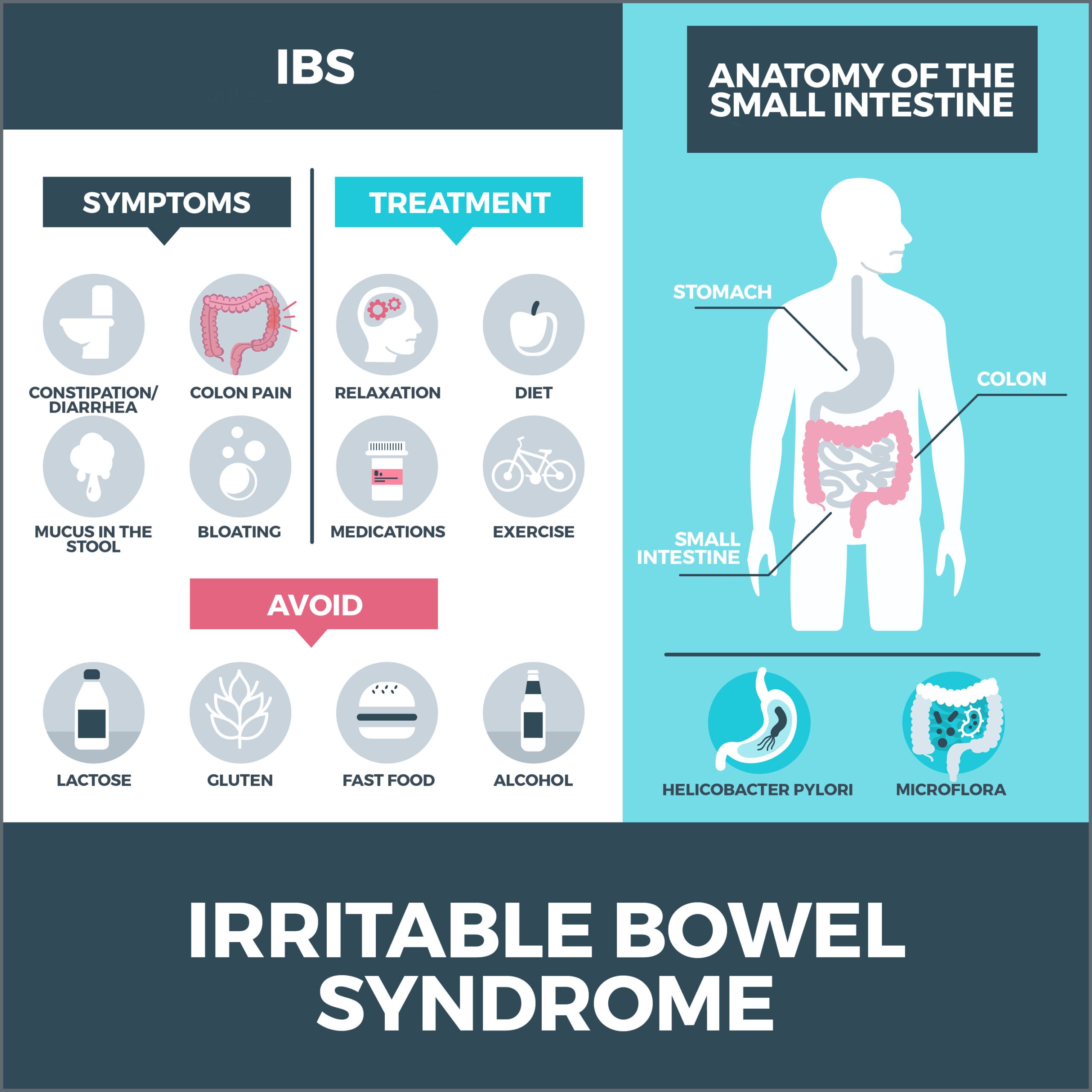 irritable bowel syndrome causes