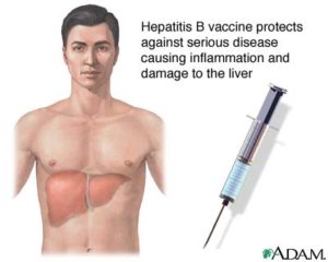 Hepatitis-b-injection