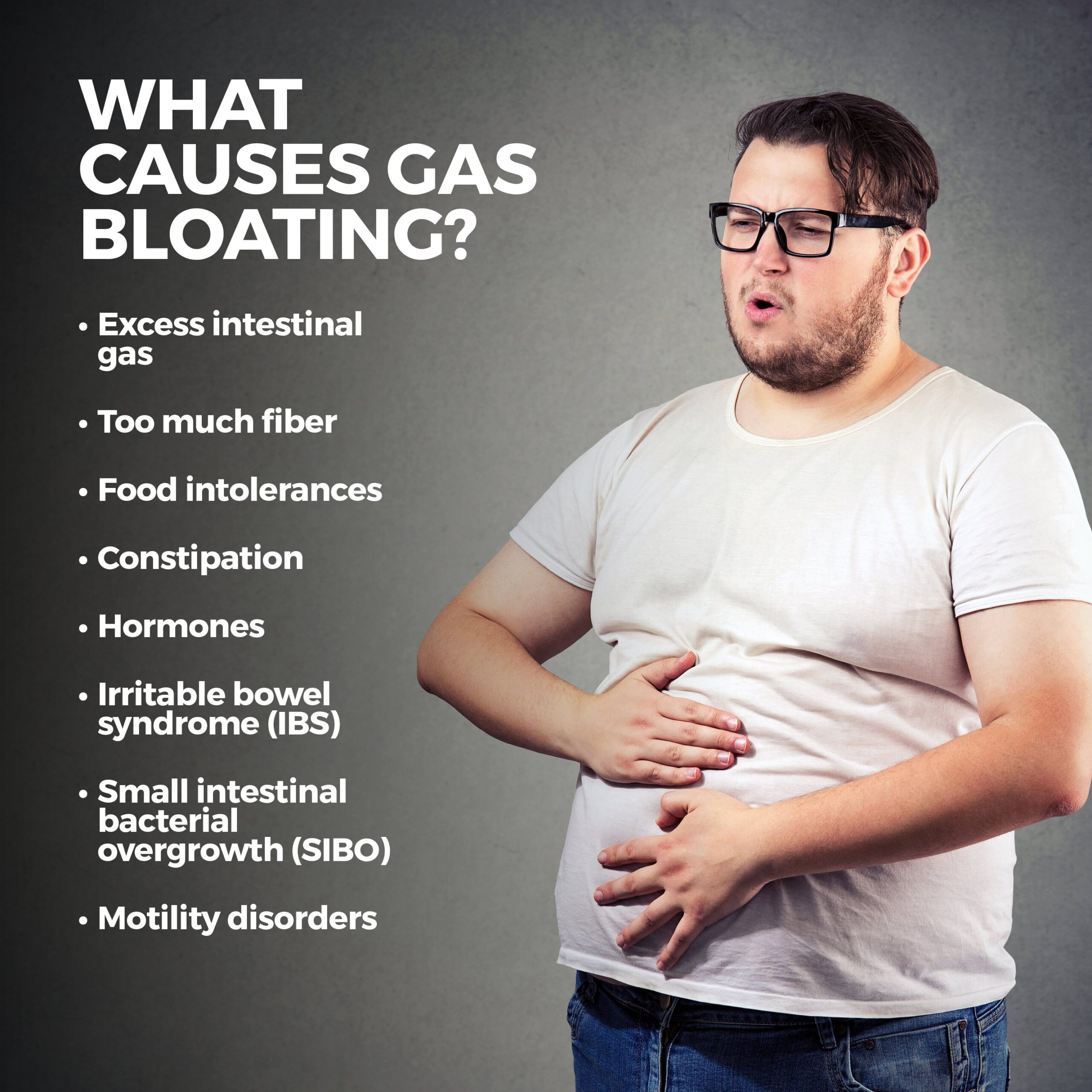 Gas Bloating Gastro MD
