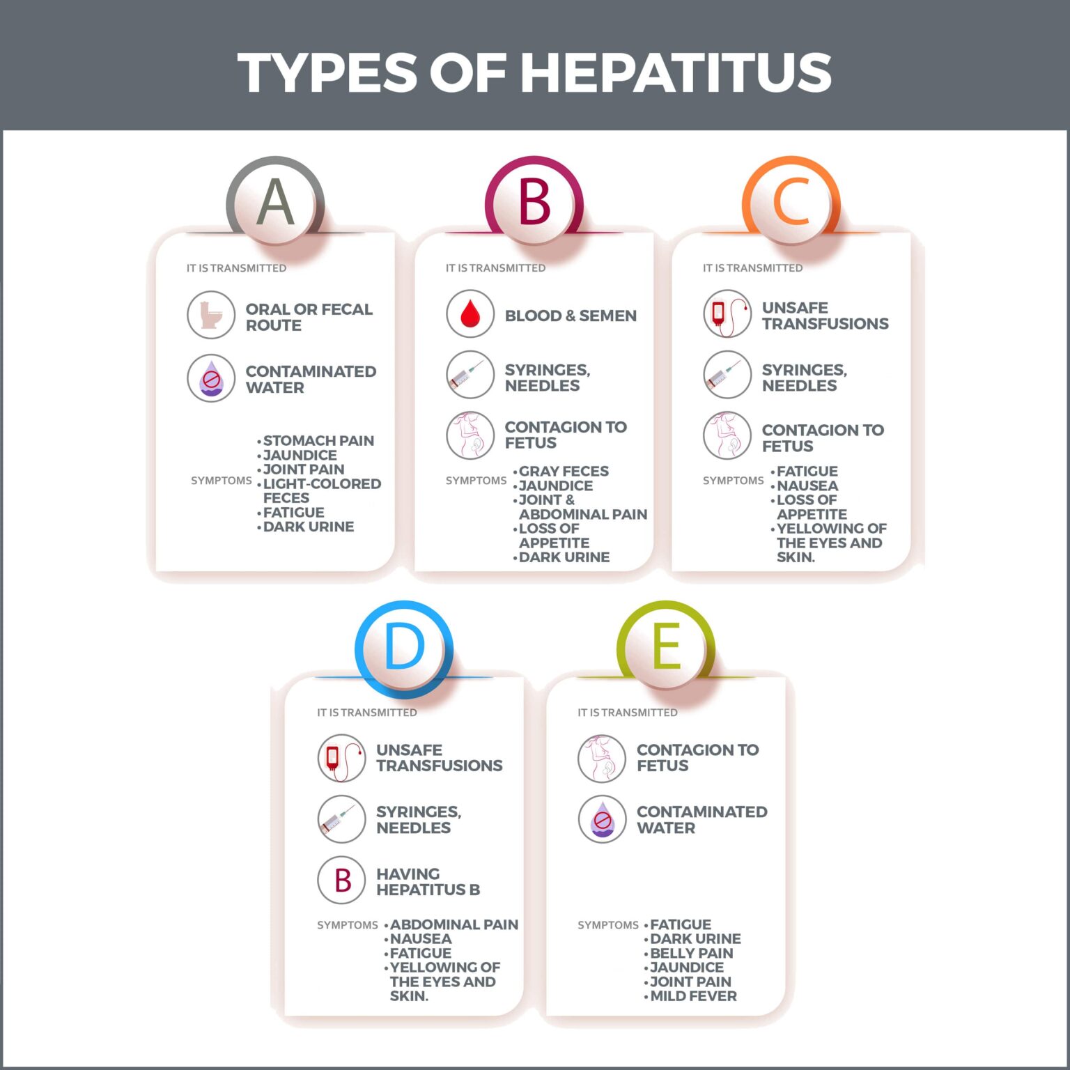 Hepatitis Overview Gastro MD