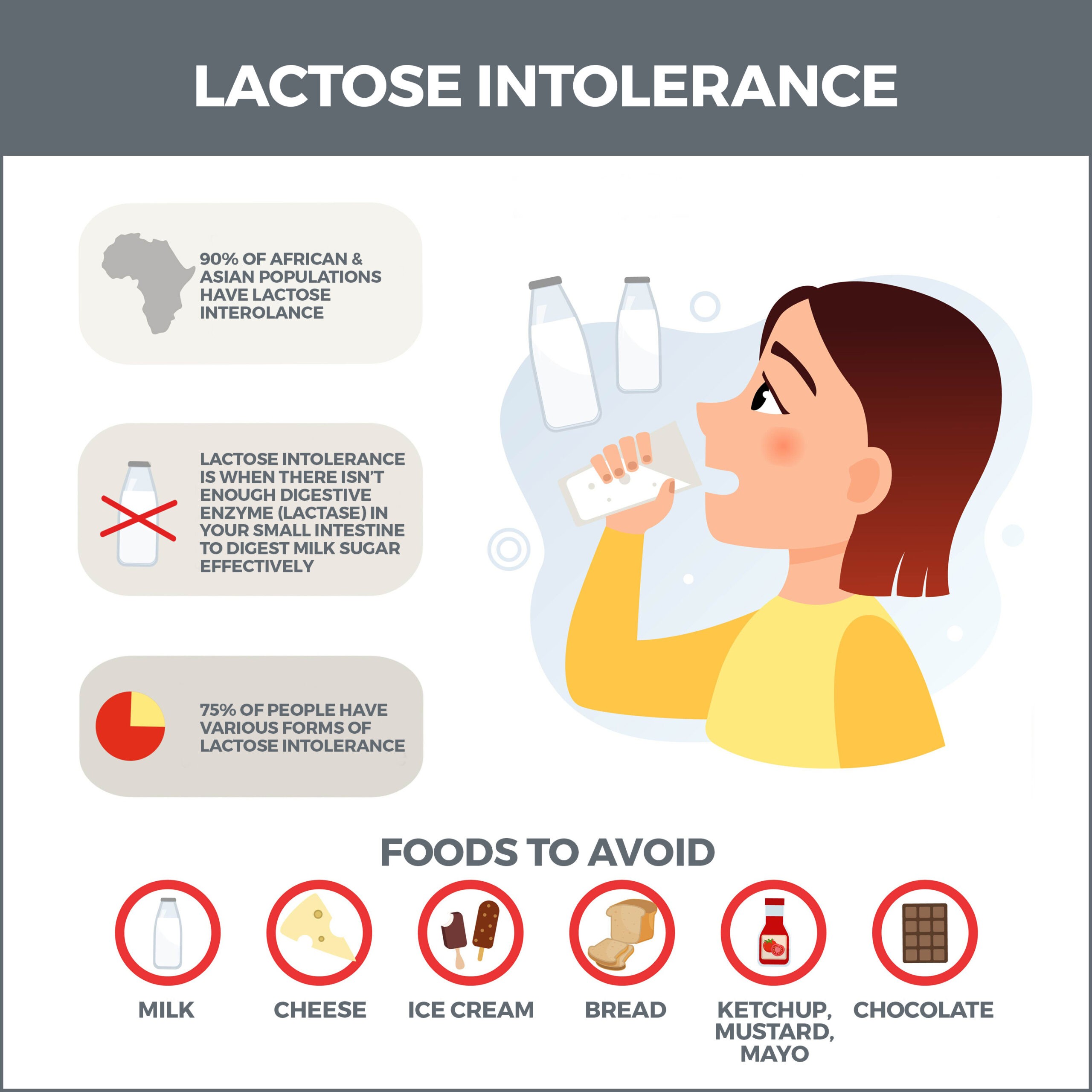 Lactose Intolerance Gastro MD