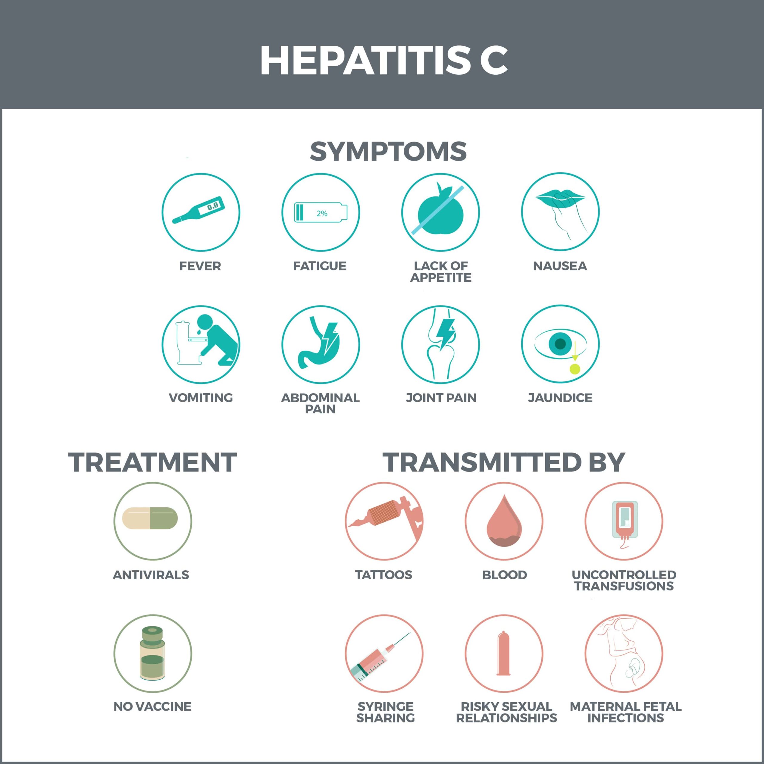 Hepatitis C | Gastro MD