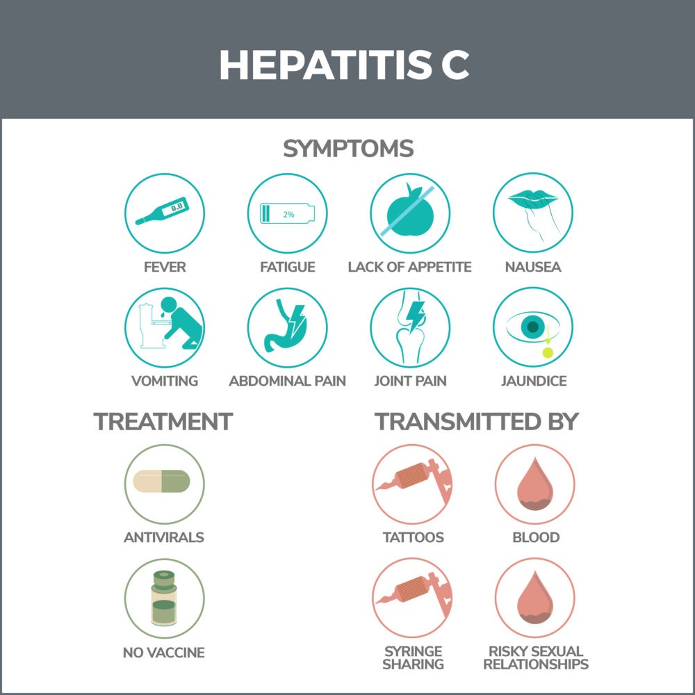 Chronic Hepatitis C 