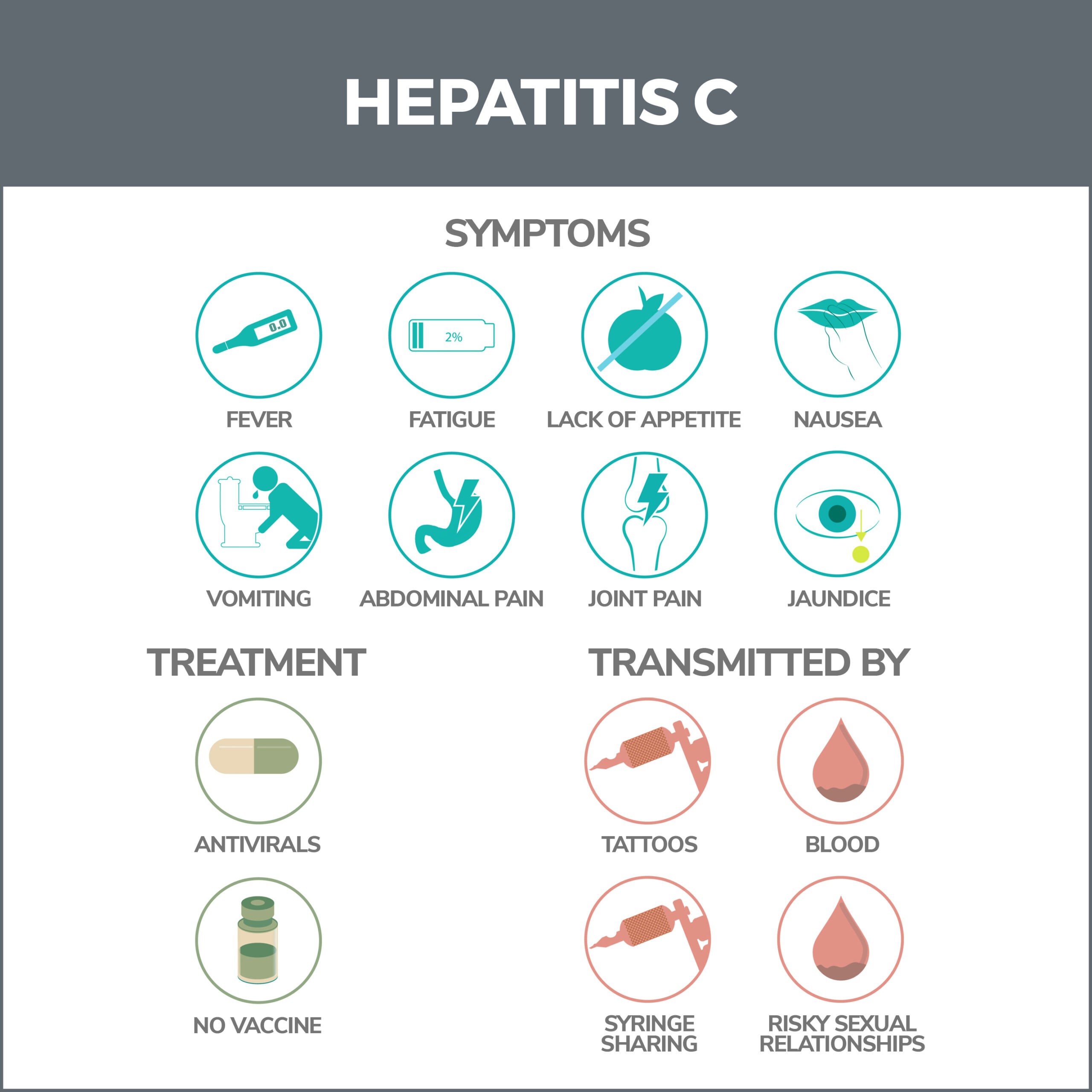 Chronic Hepatitis C Gastro Md 